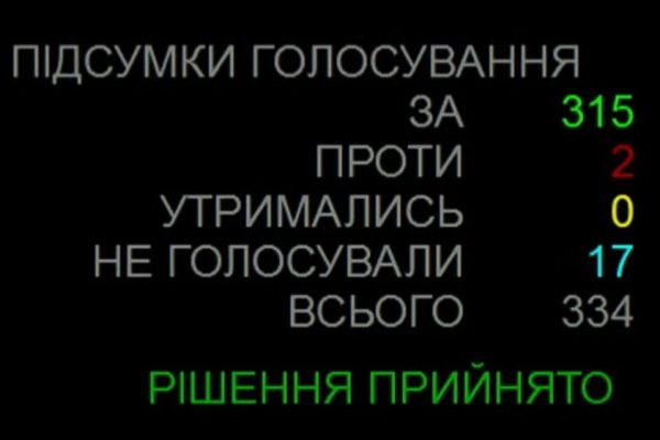 Верховна Рада продовжила воєнний стан у Києві до серпня