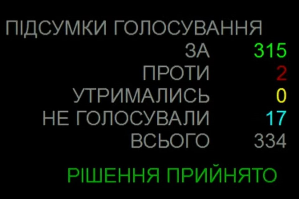 Верховна Рада продовжила воєнний стан у Києві до серпня