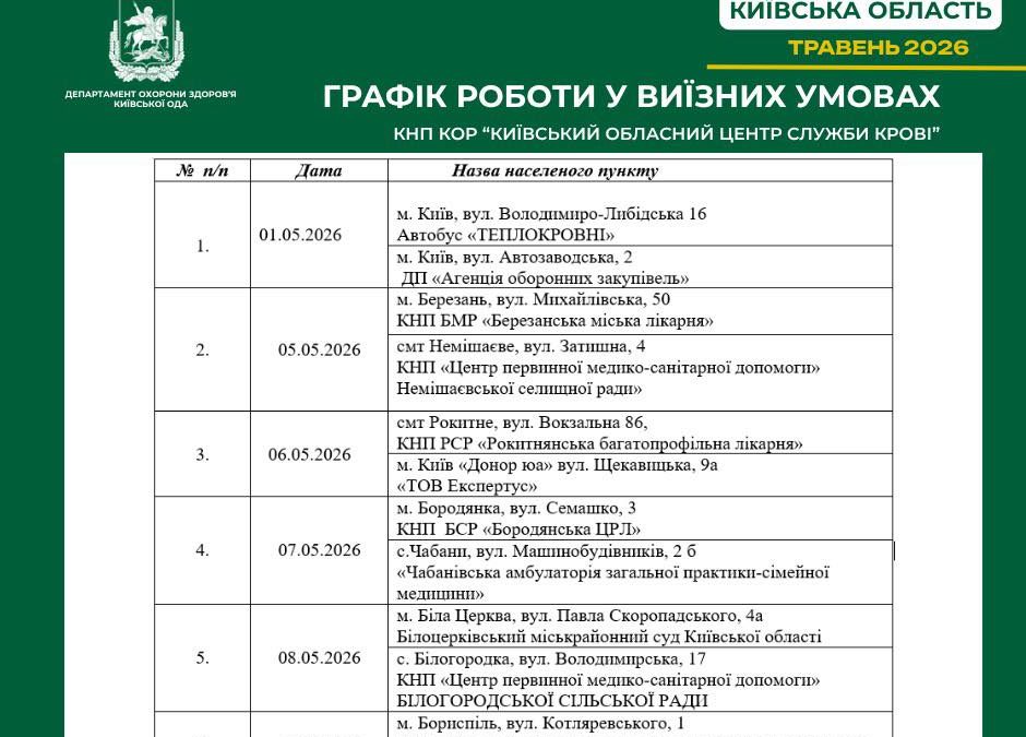 Київ: Донорська кров у травні
