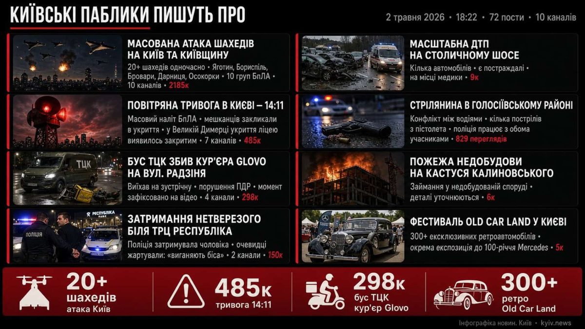 Київ під атакою: що відбувалося 2 травня