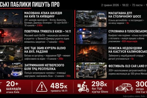 Київ під атакою: що відбувалося 2 травня