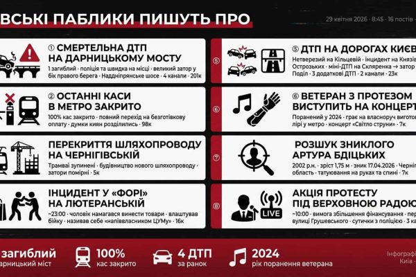 Київ: ДТП на Дарницькому мосту, метро без кас і протест під Верховною Радою