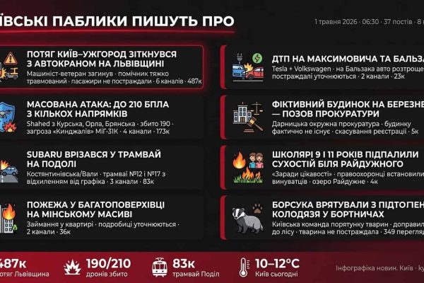 Київ: потяг зіткнувся з автокраном, Subaru врізався в трамвай