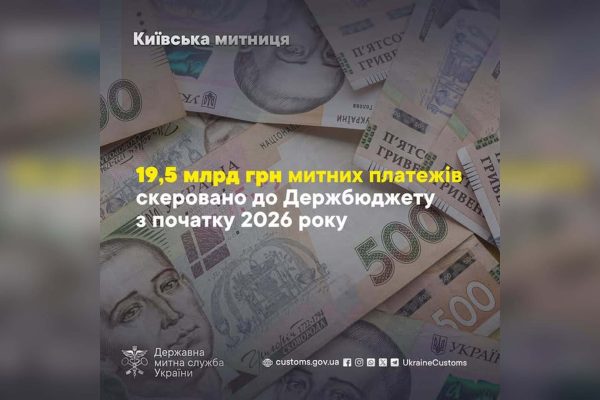 Київська митниця у квітні зібрала рекордні 19,5 млрд грн