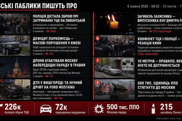 Інциденти в Києві: поліція, паркування та загибель героя