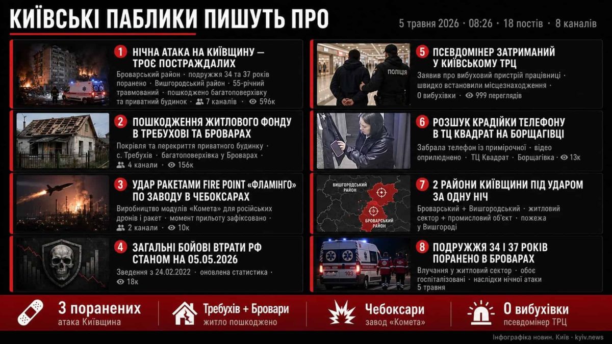 Нічна атака на Київ: троє поранених
