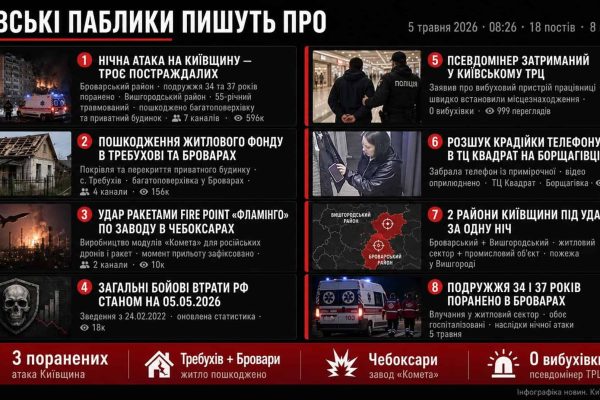 Нічна атака на Київ: троє поранених