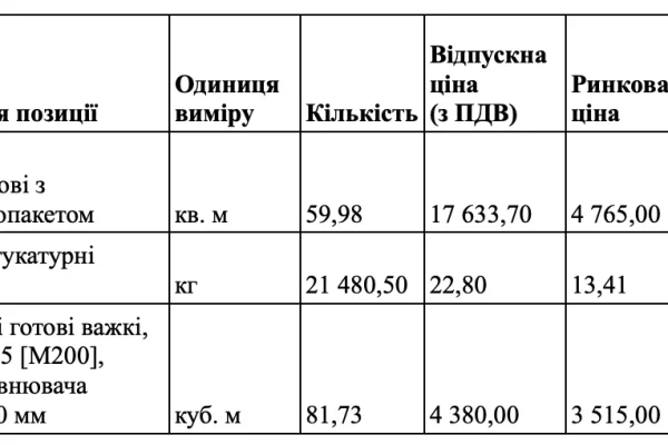 Київ: амбулаторію в Данилівці збудують за 44 млн грн